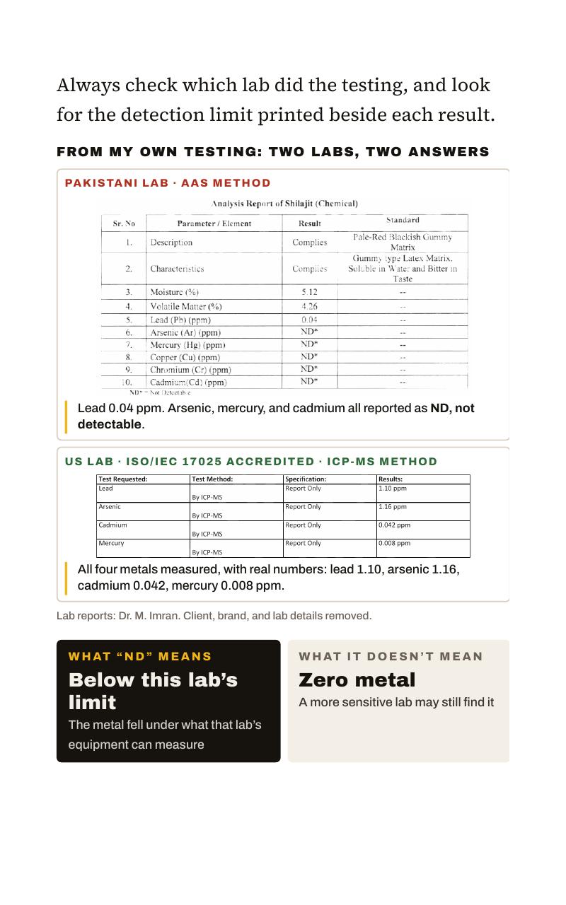 Real lab reports: two labs, two answers